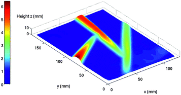 Graphical abstract: Random blisters on stickers: metrology through defects