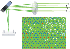 Graphical abstract: Phase behavior of colloidal monolayers in quasiperiodic light fields