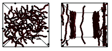 Graphical abstract: Non-linear response of dipolar colloidal gels to external fields