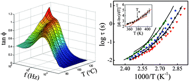 Graphical abstract: Longer-scale segmental dynamics of amorphous poly(ethylene oxide)/poly(vinyl acetate) blends in the softening dispersion