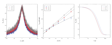 Graphical abstract: pH Responsiveness of polyelectrolyte dendrimers: a dynamical perspective