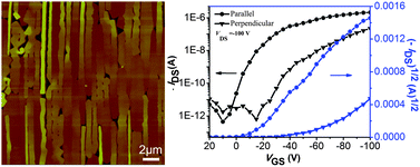 Graphical abstract: Anisotropic growth of organic semiconductor based on mechanical contrast of pre-patterned monolayer