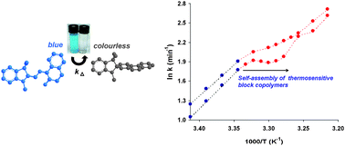 Graphical abstract: The application of a photochromic probe to monitor the self-assembly of thermosensitive block copolymers