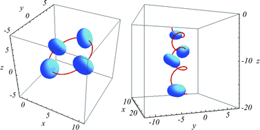 Graphical abstract: Dynamics of a deformable self-propelled particle in three dimensions