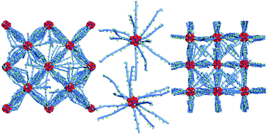 Graphical abstract: Stability of DNA-linked nanoparticle crystals I: Effect of linker sequence and length