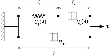 Graphical abstract: Thixotropic elasto-viscoplastic model for structured fluids