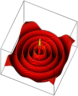 Graphical abstract: Duality relations for the classical ground states of soft-matter systems