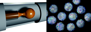 Graphical abstract: Preparation of cholesteric particles from cellulose derivatives in a microfluidic setup