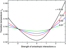 Graphical abstract: Mean-field theory of a nematic liquid crystal doped with anisotropic nanoparticles