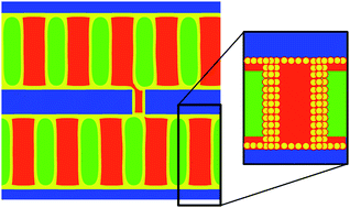 Graphical abstract: Self-assembly of organic–inorganic nanocomposites with nacre-like hierarchical structures