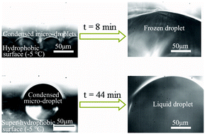 Graphical abstract: Super-hydrophobic surfaces to condensed micro-droplets at temperatures below the freezing point retard ice/frost formation