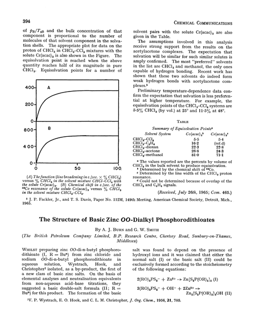 The structure of basic zinc OO-dialklyl phosphorodithioates