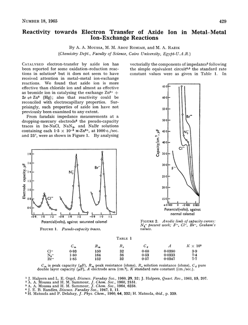 Reactivity towards electron of azide ion in metal–metal ion-exchange reactions