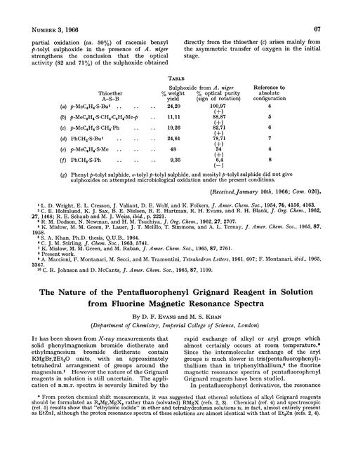 The nature of the pentafluorophenyl Grignard reagent in solution from fluorine magnetic resonance spectra