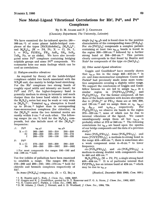 New metal–ligand vibrational correlations for Rh, Pd, and Pt complexes