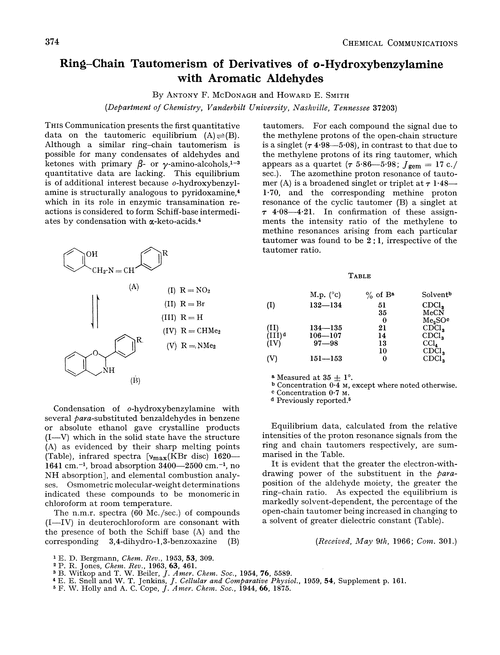 Ring–chain tautomerism of derivatives of o-hydroxybenzylamine with aromatic aldehydes