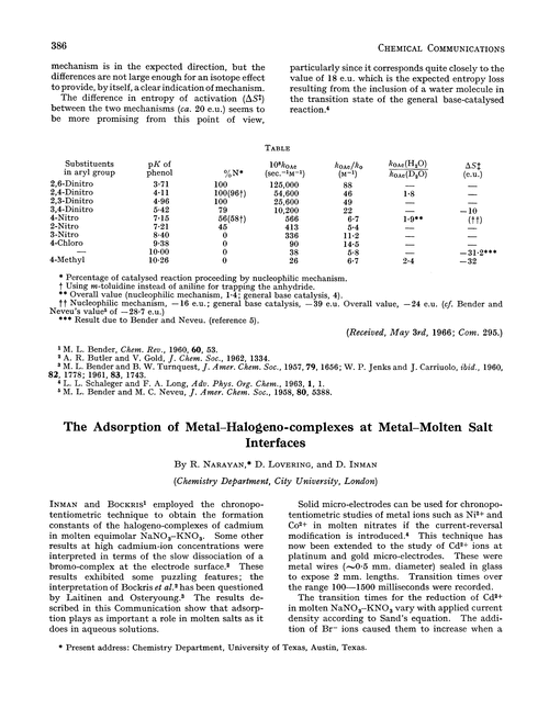 The adsorption of metal–halogeno-complexes at metal–molten salt interfaces