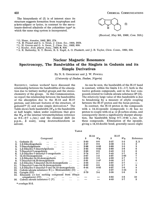 Nuclear magnetic resonance spectroscopy, the bandwidths of the singlets in gedunin and its simple derivatives