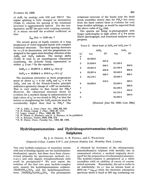 Hydridopentammine- and hydridoaquotetrammine-rhodium(III) sulphates