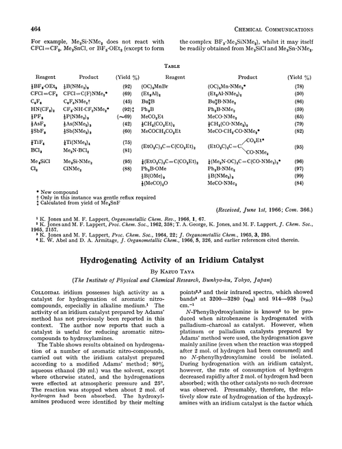 Hydrogenating activity of an iridium catalyst