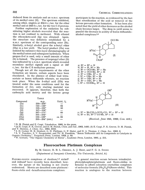 Fluorocarbon platinum complexes - Chemical Communications (London) (RSC  Publishing)