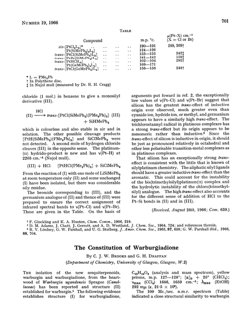 The constitution of warburgiadione