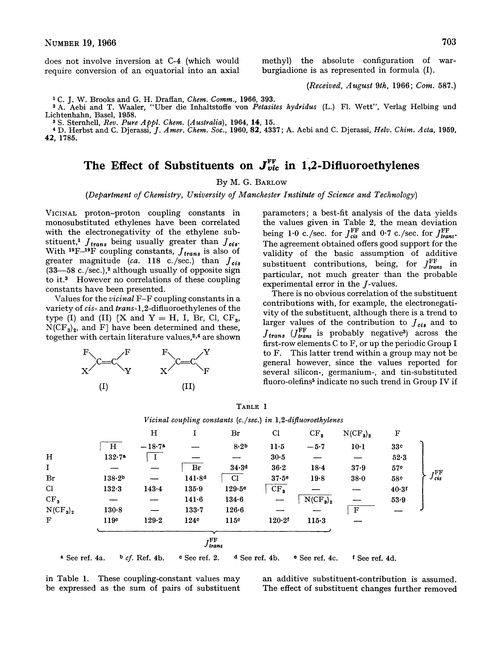 The effect of substituents on JFF in 1,2-difluoroethylenes