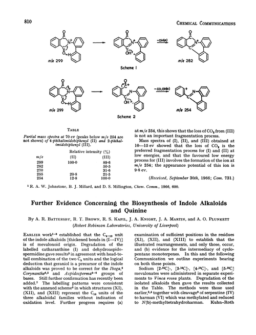 Further evidence concerning the biosynthesis of indole alkaloids and quinine