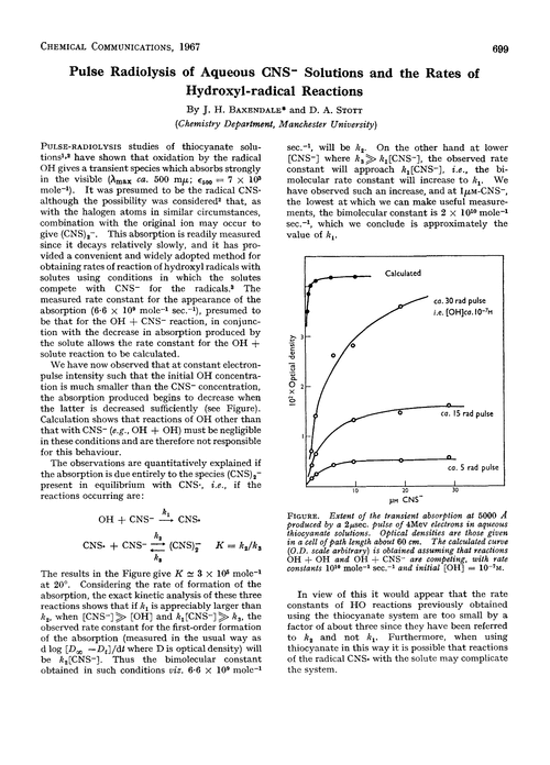 Pulse radiolysis of aqueous CNS– solutions and the rates of hydroxyl-radical reactions