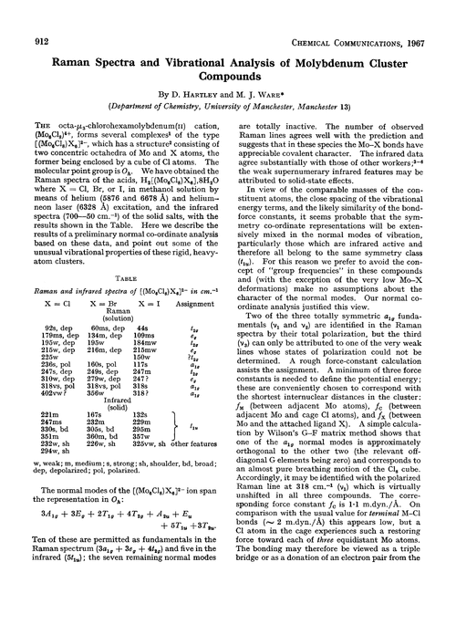 Raman spectra and vibrational analysis of molybdenum cluster compounds