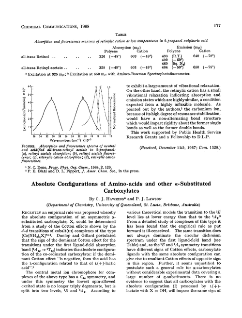 Absolute configurations of amino-acids and other α-substituted carboxylates