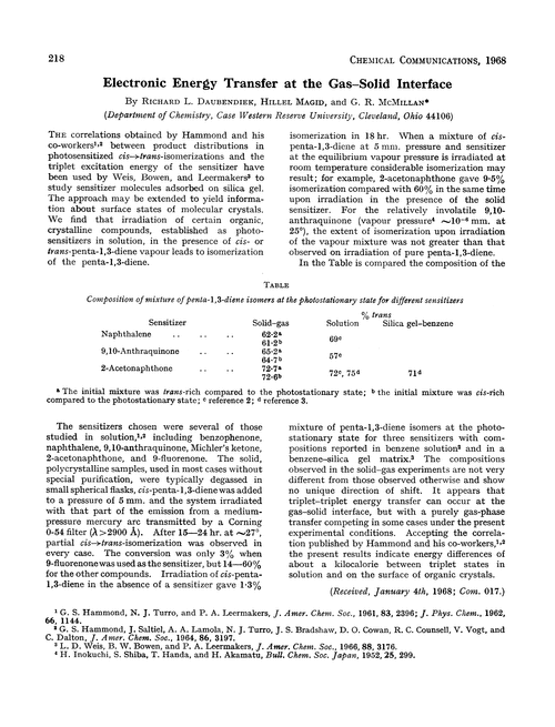 Electronic energy transfer at the gas–solid interface