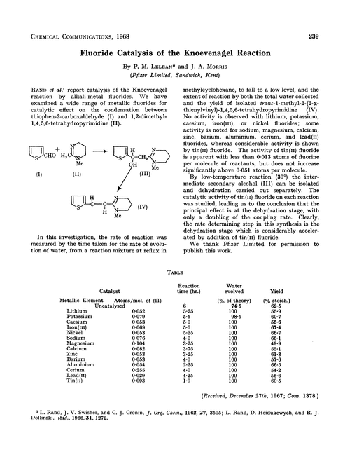 Fluoride catalysis of the knoevenagel reaction