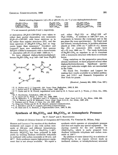 Synthesis of Rh4(CO)12 and Rh6(CO)16 at atmospheric pressure