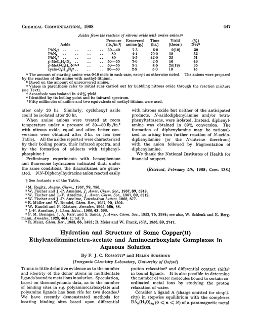 Hydration and structure of some copper(II)