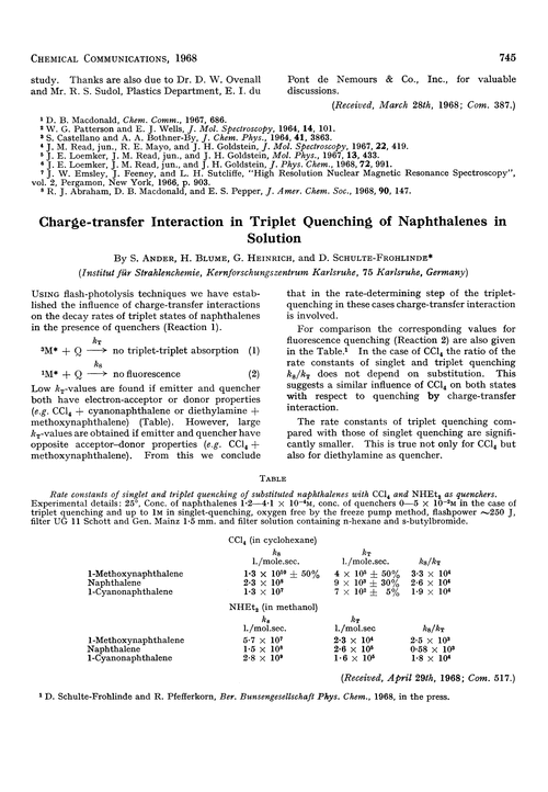 Charge-transfer interaction in triplet quenching of naphthalenes in solution