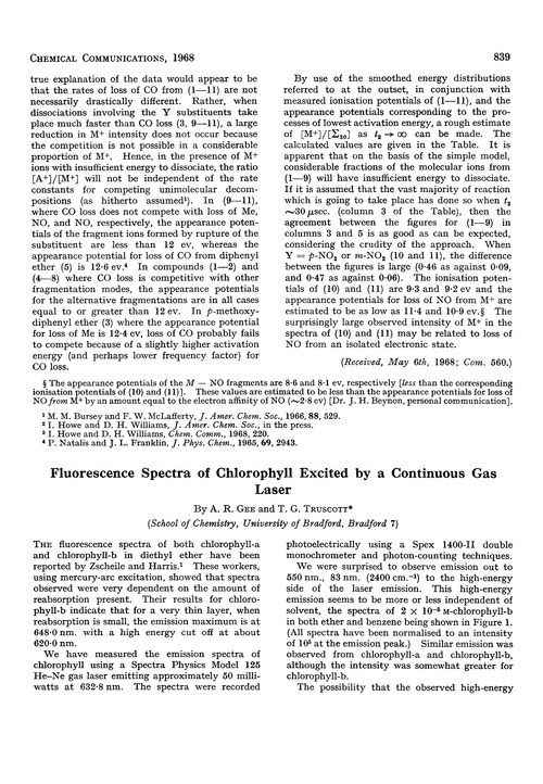Fluorescence spectra of chlorophyll excited by a continuous gas laser