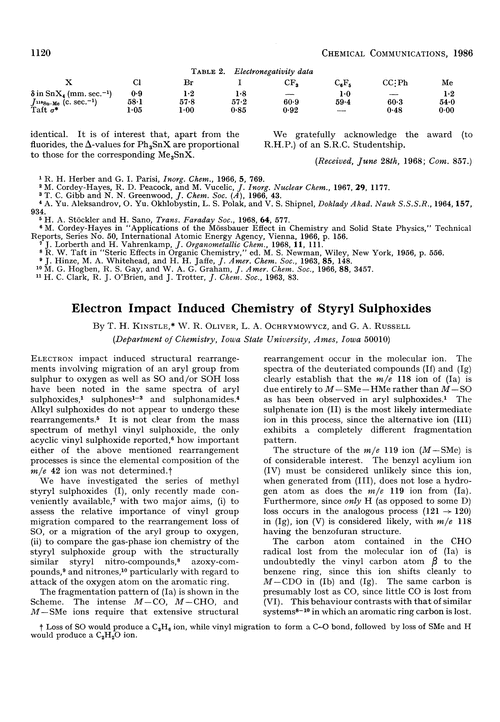 Electron impact induced chemistry of styryl sulphoxides