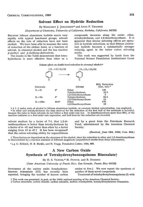 Solvent effect on hydride reduction