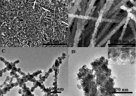 Graphical abstract: A novel non-enzymatic glucose sensor modified with Fe2O3 nanowire arrays