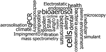 Graphical abstract: Detection and analysis of airborne particles of biological origin: present and future