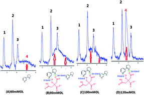 Graphical abstract: Protonating and determining myosmine intactly by association with citrate anion