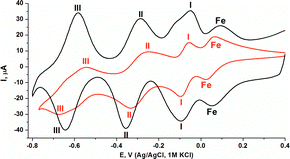 Graphical abstract: Transition metal ion-substituted polyoxometalates entrapped in polypyrrole as an electrochemical sensor for hydrogen peroxide