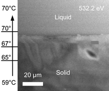 Graphical abstract: Experimental investigation of beam heating in a soft X-ray scanning transmission X-ray microscope