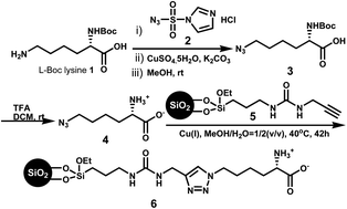 Graphical abstract: A novel silica based click lysine anion exchanger for ion exchange chromatography