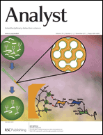 Graphical abstract: Inside front cover