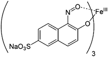 Graphical abstract: Poly (Naphthol Green B) film based sensor for resolution of dopamine in the presence of uric acid: A voltammetric study