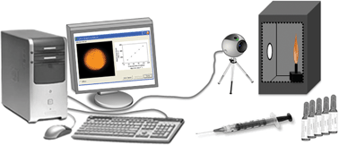 Graphical abstract: Indirect determination of sodium diclofenac, sodium dipyrone and calcium gluconate in injection drugs using digital image-based (webcam) flame emission spectrometric method