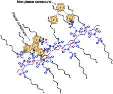 Graphical abstract: Strategic achievement for the baseline separation of tocopherol isomers by integration of weak interaction sites on alternating copolymer