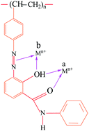 Graphical abstract: A newly developed salicylanilide functionalized Amberlite XAD-16 chelating resin for use in preconcentration and determination of trace metal ions from environmental and biological samples